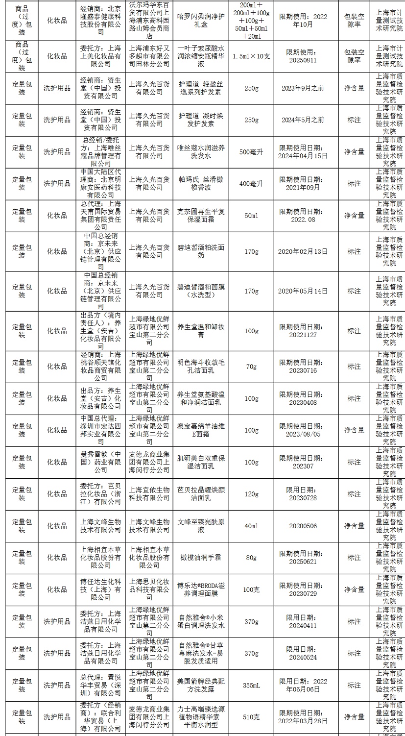 化妆品包装不合格！香奈儿、雅诗兰黛等品牌在通报名单内-化妆品包装展览会