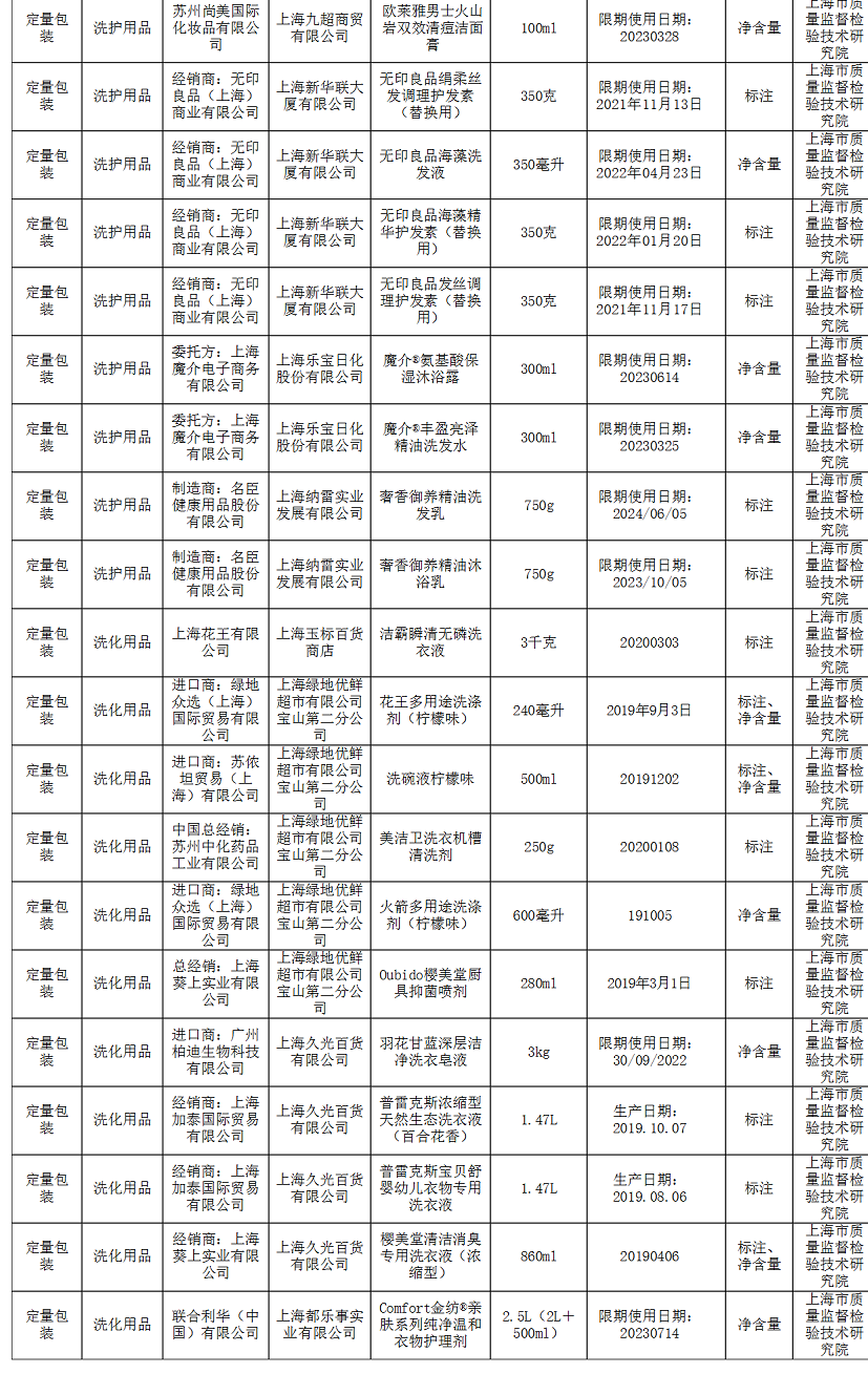 化妆品包装不合格！香奈儿、雅诗兰黛等品牌在通报名单内-化妆品包装展览会